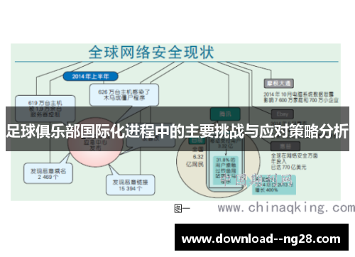 足球俱乐部国际化进程中的主要挑战与应对策略分析