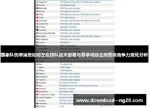 国家队伤停消息如何左右球队战术部署与赛季成绩走向整体竞争力变化分析