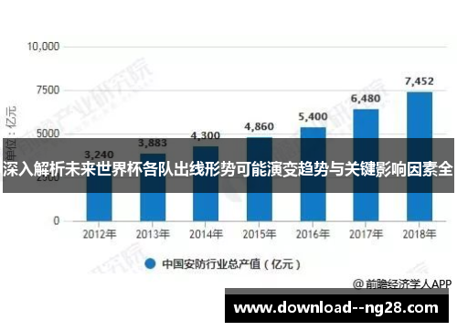 深入解析未来世界杯各队出线形势可能演变趋势与关键影响因素全